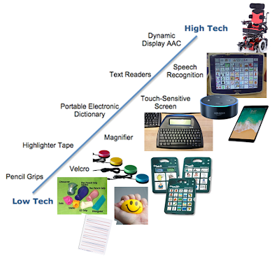 Low to High Assistive Technology Examples