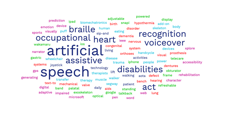 Assistive Tech Terminology (A-Z)