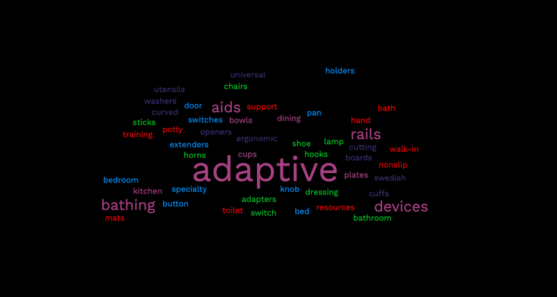 Types of AT & Everyday Uses