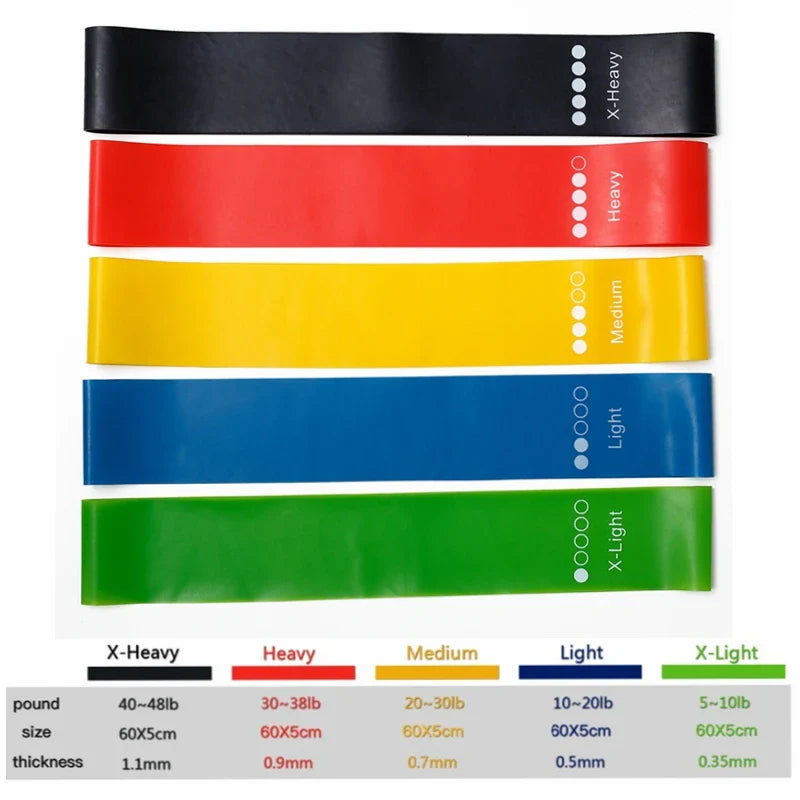 5-Piece Yoga Resistance Rubber Bands Set